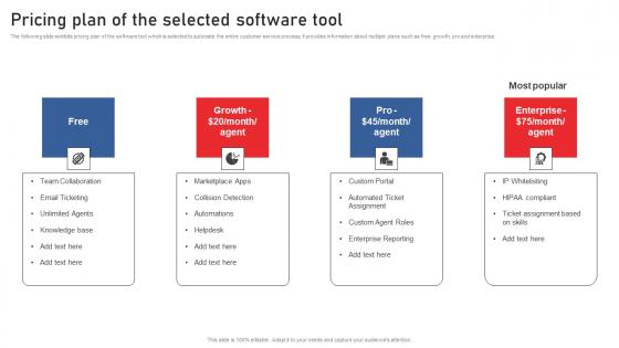 Pricing Plan Of The Selected Software Tool Using Red Ocean Strategies Sample Pdf