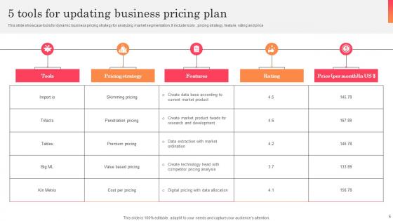 Pricing Plan Ppt Powerpoint Presentation Complete Deck With Slides