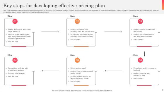 Pricing Plan Ppt Powerpoint Presentation Complete Deck With Slides