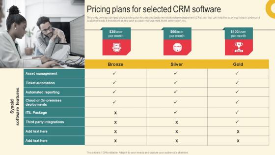 Pricing Plans For Selected Marketing Plan For Boosting Client Retention In Retail Banking Professional Pdf