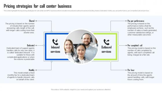 Pricing Strategies For Call Center Business BPO Center Business Plan Summary Pdf