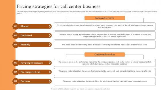 Pricing Strategies For Call Center Business IT And Tech Support Business Elements Pdf
