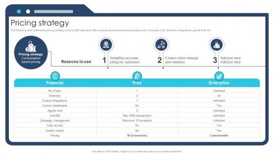Pricing Strategy Ai Chatbot Service Market Entry Strategy Pricing Strategy Ai Chatbot Service Market Entry Strategy