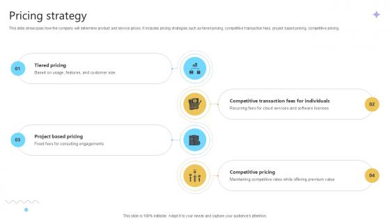 Pricing Strategy Cloud Computing Services Business Model PPT Presentation BMC SS V