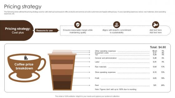 Pricing Strategy Coffee Bar Go To Market Strategy GTM SS V