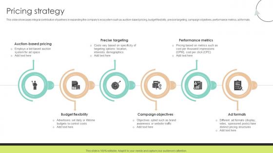 Pricing Strategy Community Networking Platform Business Model