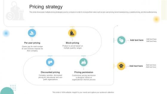 Pricing Strategy Customer Engagement Platform Business Model BMC SS V Pricing Strategy Customer Engagement Platform Business Model BMC SS V