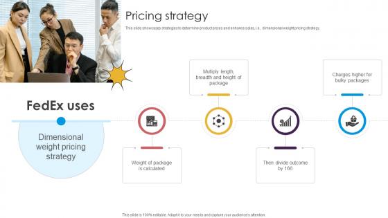 Pricing Strategy Delivery Service Provider Business Model BMC SS V