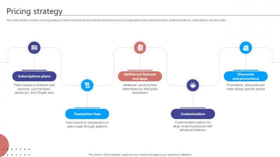 Pricing Strategy Digital Storefront Platform Business Model BMC SS V
