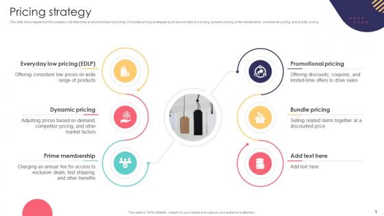 Pricing Strategy E Commerce Company Business Model BMC SS V
