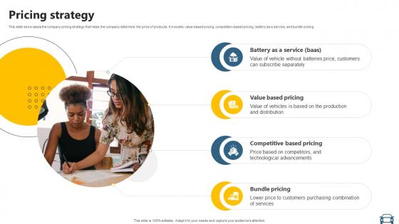 Pricing Strategy Electric Vehicle Manufacturer Business Model BMC SS V Pricing Strategy Electric Vehicle Manufacturer Business Model BMC SS V