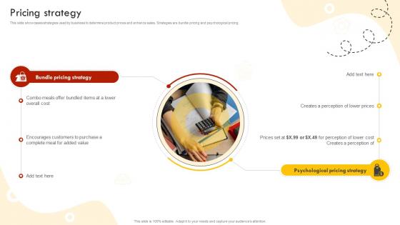 Pricing Strategy Fast Food Retail Chain Business Model BMC SS V