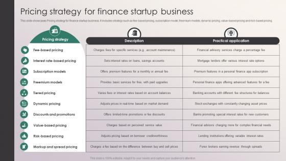 Pricing Strategy For Finance Startup Business Penetrating Markets With Financial Strategy SS V