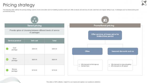 Pricing Strategy Interior Design Company Market Entry Plan PPT PowerPoint GTM SS V