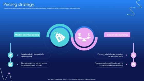 Pricing Strategy Media And Entertainment Distribution Platform Business Model BMC V Pricing Strategy Media And Entertainment Distribution Platform Business Model BMC V