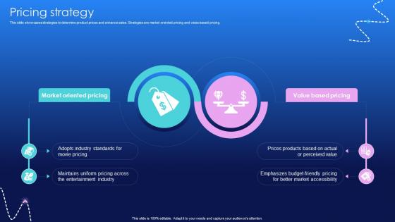 Pricing Strategy Media And Entertainment Distribution Platform Business Model BMC V