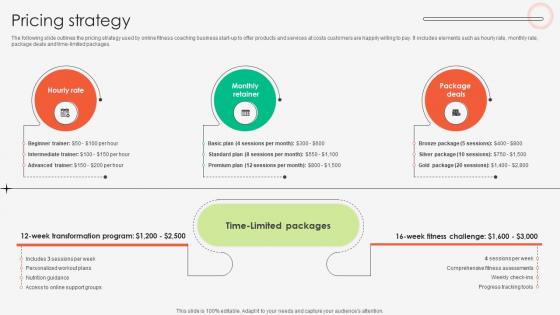 Pricing Strategy Online Fitness Tutoring Business Market Entry Plan GTM SS V