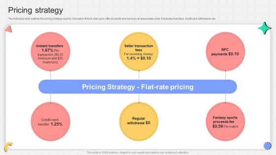 Pricing Strategy P2p Payment Startup Go To Market Strategy GTM SS V Pricing Strategy P2p Payment Startup Go To Market Strategy GTM SS V