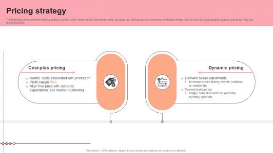 Pricing Strategy Pastry Shop Market Entry Plan GTM SS V Pricing Strategy Pastry Shop Market Entry Plan GTM SS V
