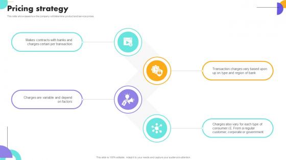 Pricing Strategy Payment Gateway Company Business Model BMC SS V Pricing Strategy Payment Gateway Company Business Model BMC SS V