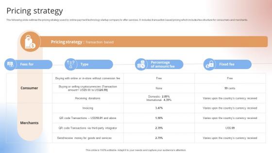 Pricing Strategy Payment Gateway Provider Startup GTM Strategy GTM SS V Pricing Strategy Payment Gateway Provider Startup GTM Strategy GTM SS V