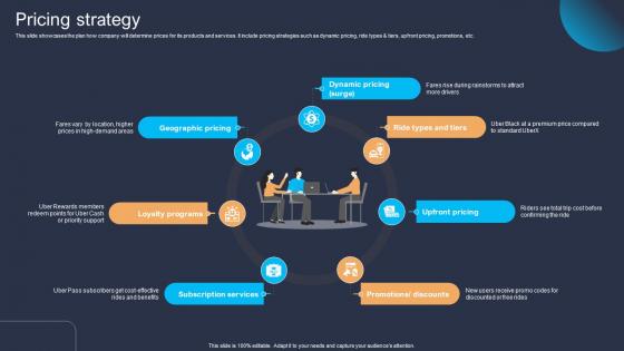 Pricing Strategy Platform As A Service Paas Business Model BMC SS V