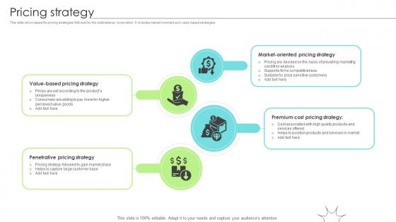 Pricing Strategy Renewable Energy Solution Provider Business Model BMC SS V Pricing Strategy Renewable Energy Solution Provider Business Model BMC SS V