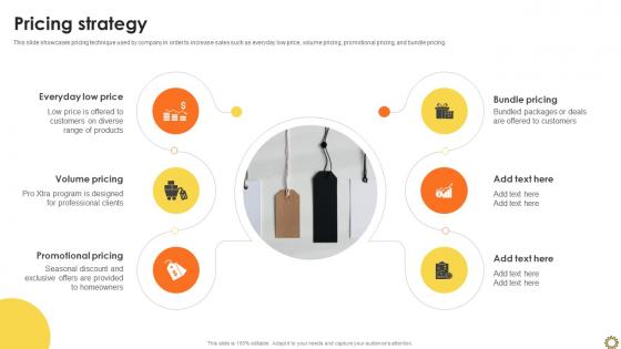 Pricing Strategy Renovation Supplies Business Model BMC SS V Pricing Strategy Renovation Supplies Business Model BMC SS V