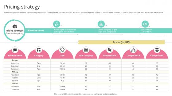 Pricing Strategy Skincare Startup GTM Strategy GTM SS V Pricing Strategy Skincare Startup GTM Strategy GTM SS V