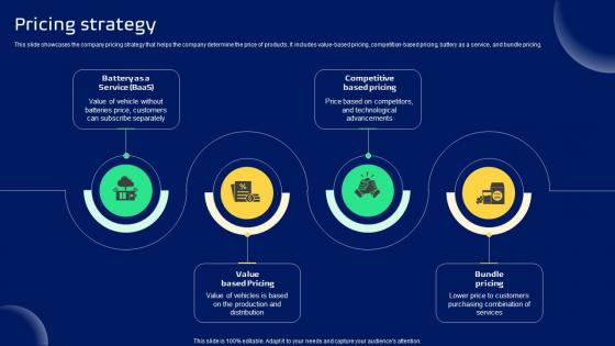 Pricing Strategy Smart Transportation Solutions Provider Business Model BMC SS V Pricing Strategy Smart Transportation Solutions Provider Business Model BMC SS V