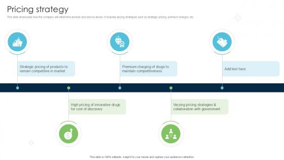 Pricing Strategy Strategies Driving Business Triumph Through Pfizer PPT Slide BMC SS V Pricing Strategy Strategies Driving Business Triumph Through Pfizer PPT Slide BMC SS V