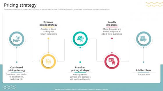 Pricing Strategy Travel Technology Company Business Model BMC SS V