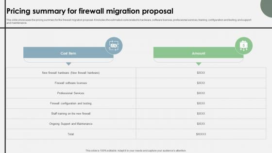 Pricing Summary For Firewall Migration Proposal Pricing Summary For Firewall Migration Proposal