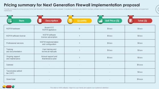 Pricing Summary For Next Generation Intelligent Intrusion Prevention System Ppt Sample Pricing Summary For Next Generation Intelligent Intrusion Prevention System Ppt Sample