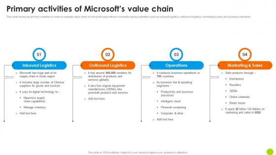 Primary Activities Of Microsofts Value Chain Microsoft Long Term Business Graphics PDF