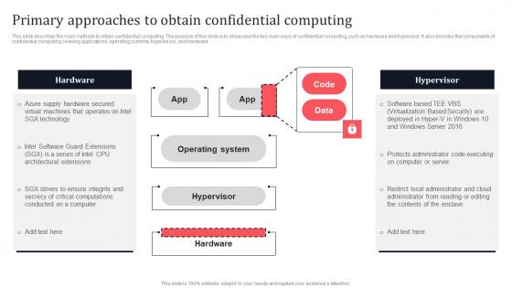 Primary Approaches To Obtain Confidential Computing Secure Multi Party Topics Pdf