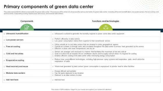Primary Components Of Green Data Center Eco Friendly Computing IT Primary Components Of Green Data Center Eco Friendly Computing IT