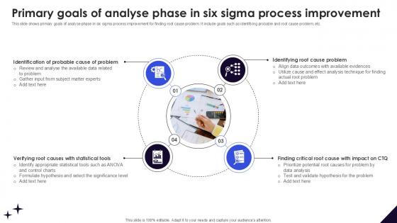 Primary Goals Of Analyse Phase DMAIC Methodology To Maintain PPT Sample