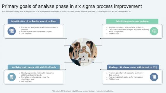 Primary Goals Of Analyse Phase In Lean Six Sigma In Manufacturing Ppt Sample