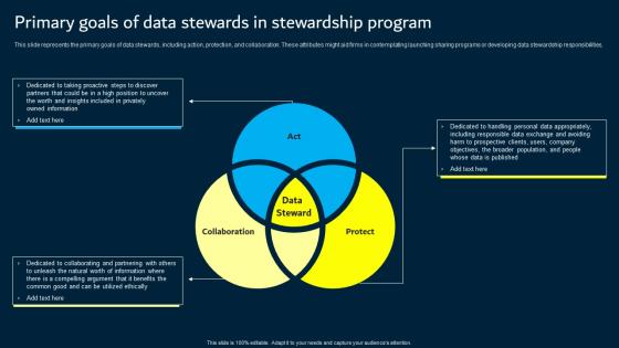 Primary Goals Of Data Stewards In Stewardship Program Data Custodianship Professional Pdf