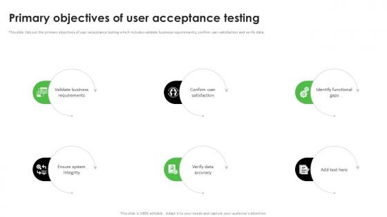 Primary Objectives Of User Acceptance Testing PPT Example Primary Objectives Of User Acceptance Testing PPT Example