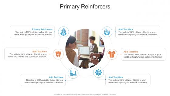 Primary Reinforcers In Powerpoint And Google Slides Cpb