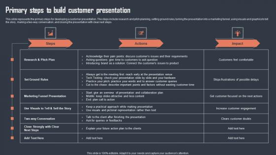 Primary Steps To Build Customer Presentation Diagrams Pdf Primary Steps To Build Customer Presentation Diagrams Pdf