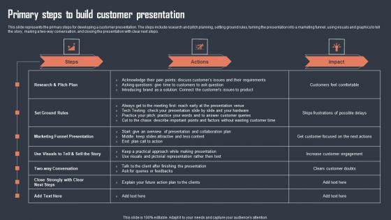 Primary Steps To Build Customer Presentation Diagrams Pdf