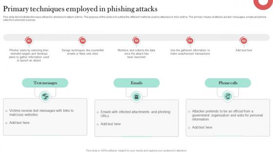 Primary Techniques Employed In Phishing Man In The Middle Phishing IT Primary Techniques Employed In Phishing Man In The Middle Phishing IT