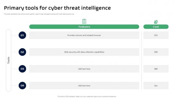 Primary Tools For Cyber Threat Intelligence Ppt Example