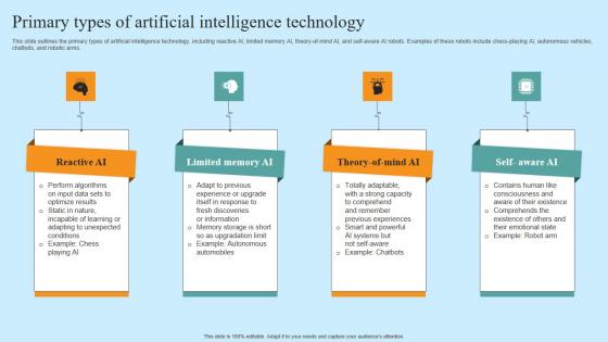 Primary Types Of Artificial Intelligence Technology Hyper Automation Solutions Themes Pdf