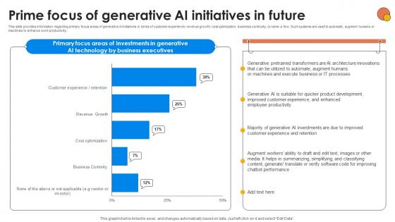 Prime Focus Of Generative AI Initiatives Generative AI For Better Productivity AI SS V