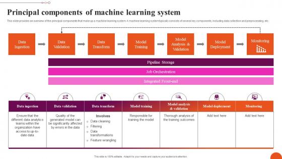 Principal Components Of Machine Learning Exploring Machine Learning Operations Graphics Pdf