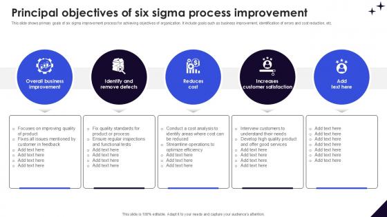 Principal Objectives Of Six Sigma DMAIC Methodology To Maintain PPT Presentation Principal Objectives Of Six Sigma DMAIC Methodology To Maintain PPT Presentation